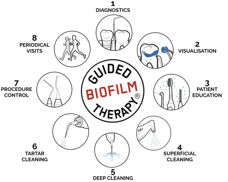 What does the procedure of oral hygiene involve?